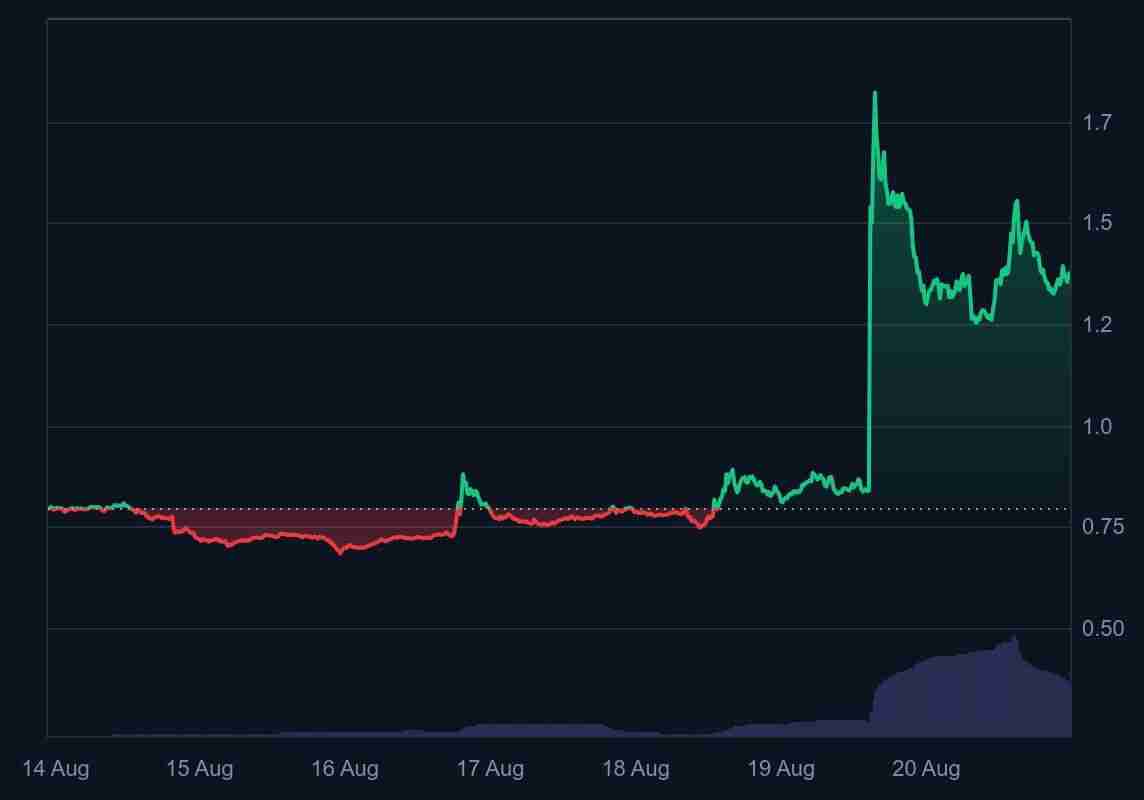 API3币价格预测 2025-2030年:会达到 5 美元或10 美元吗?